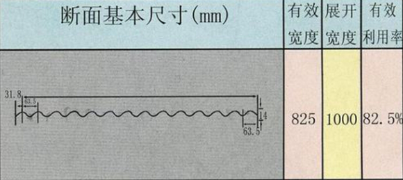 850型斷面尺寸